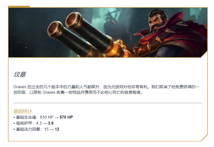 35 → 40最后的轻语护甲穿透:15% → 10%死刑宣告护甲穿透:全等级30%