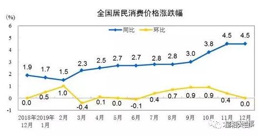 gdp折算指数怎么算通货膨胀率_罗马尼亚11月份通货膨胀率降至近一年的低点 中国文财网(3)