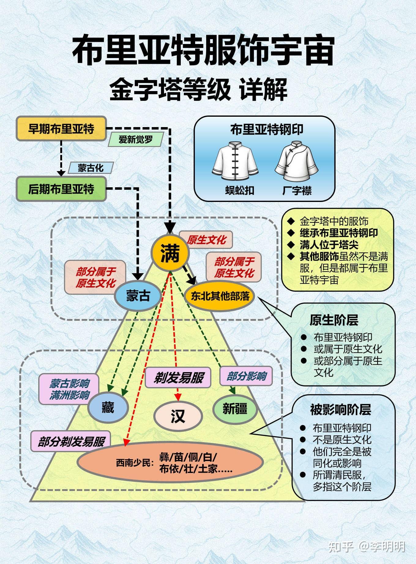 清汉装算满服的重要部分，还是边缘服饰？ - 知乎