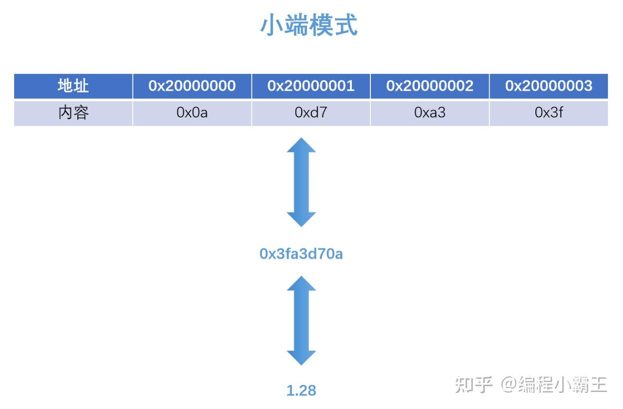 Float Data Type Teradata at Jon Doyle blog