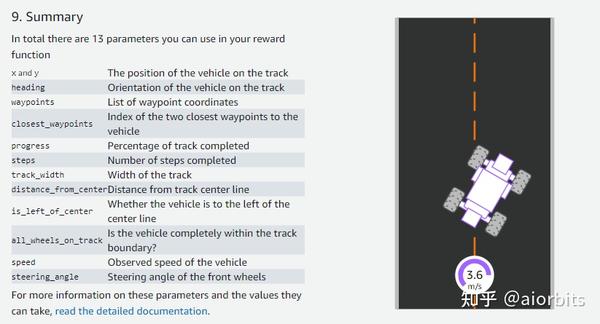 亚马逊 AWS DeepRacer 机器学习指南 - 知乎
