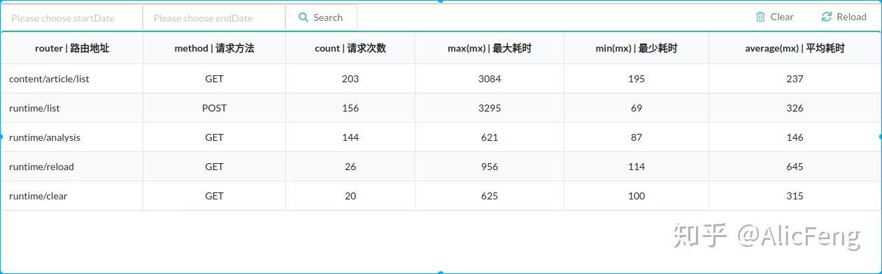  Laravel Laravel Runtime 