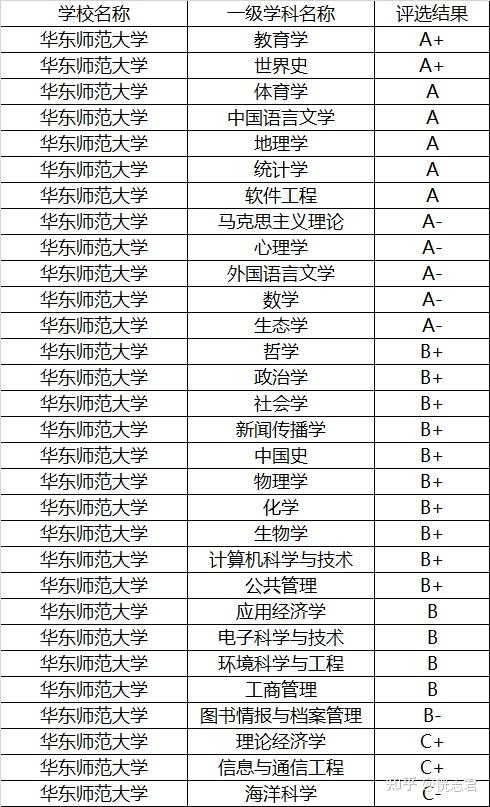 想读师范我国两所985师范大学选哪所来看看数据分析