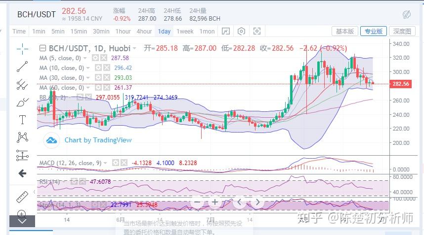 如何在货币钱包中卖出USDT？免费USDT/USDC游戏推荐/注册送币链游大全/边玩边赚新选择详细指南与操作步骤
