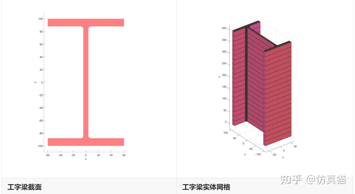 如何快速生成梁网格? - 知乎