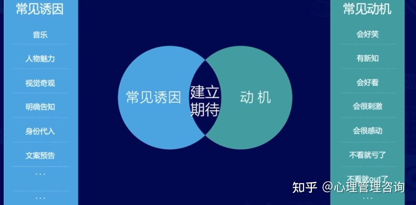 动机的产生 - 知乎