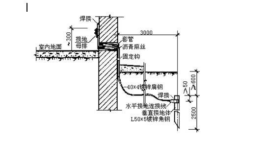 90%的宿舍楼防雷设计方案都忽略了这条“隐形命脉”，你的学校中招了吗？