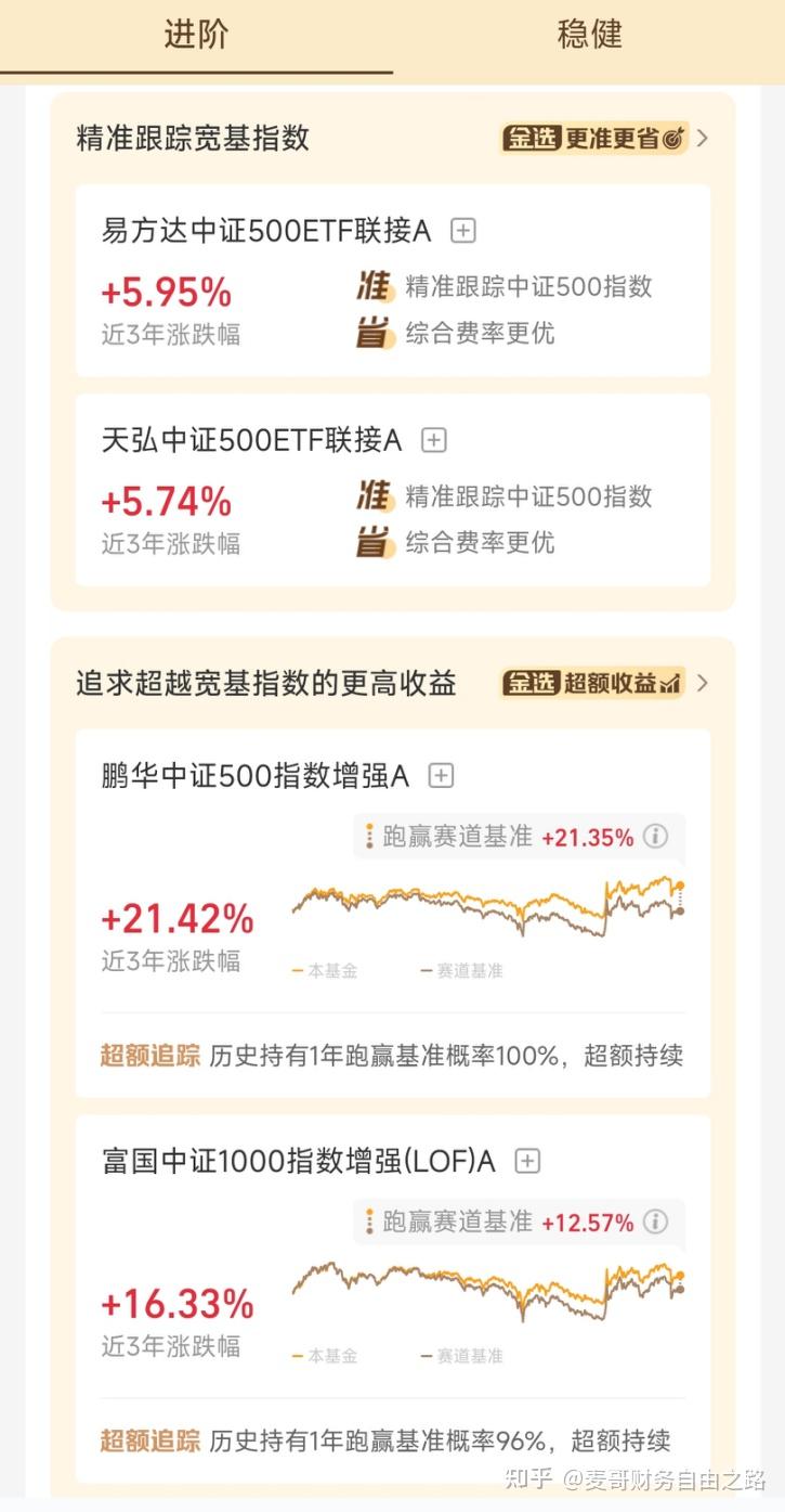 基金新人怎么玩转基金? - 知乎