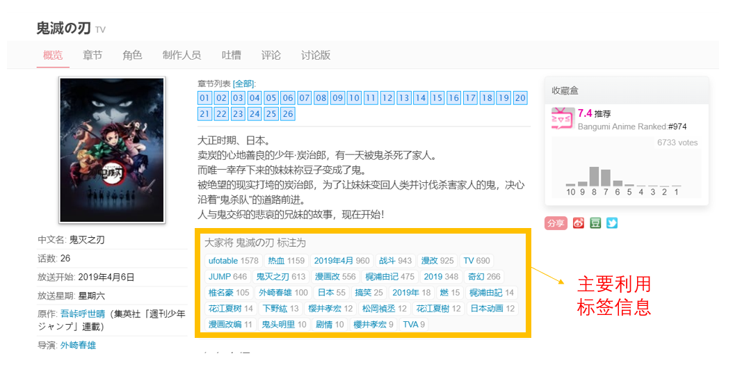 【ACG大数据】动画评分的显著影响因素有哪些? - 知乎