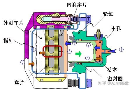 刹车片结构图详解图片