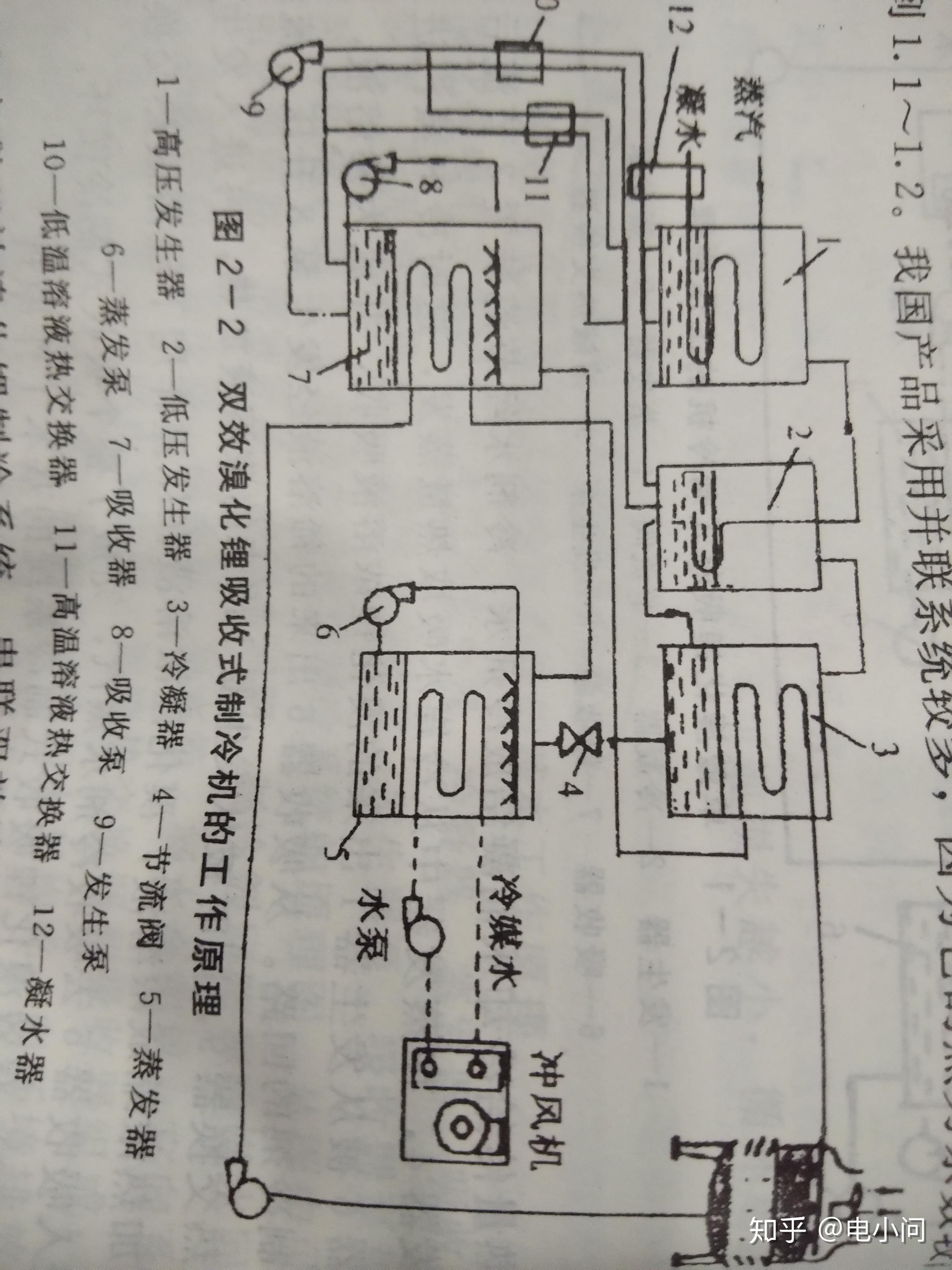 溴化锂吸收式制冷剂基本性质及制冷原理