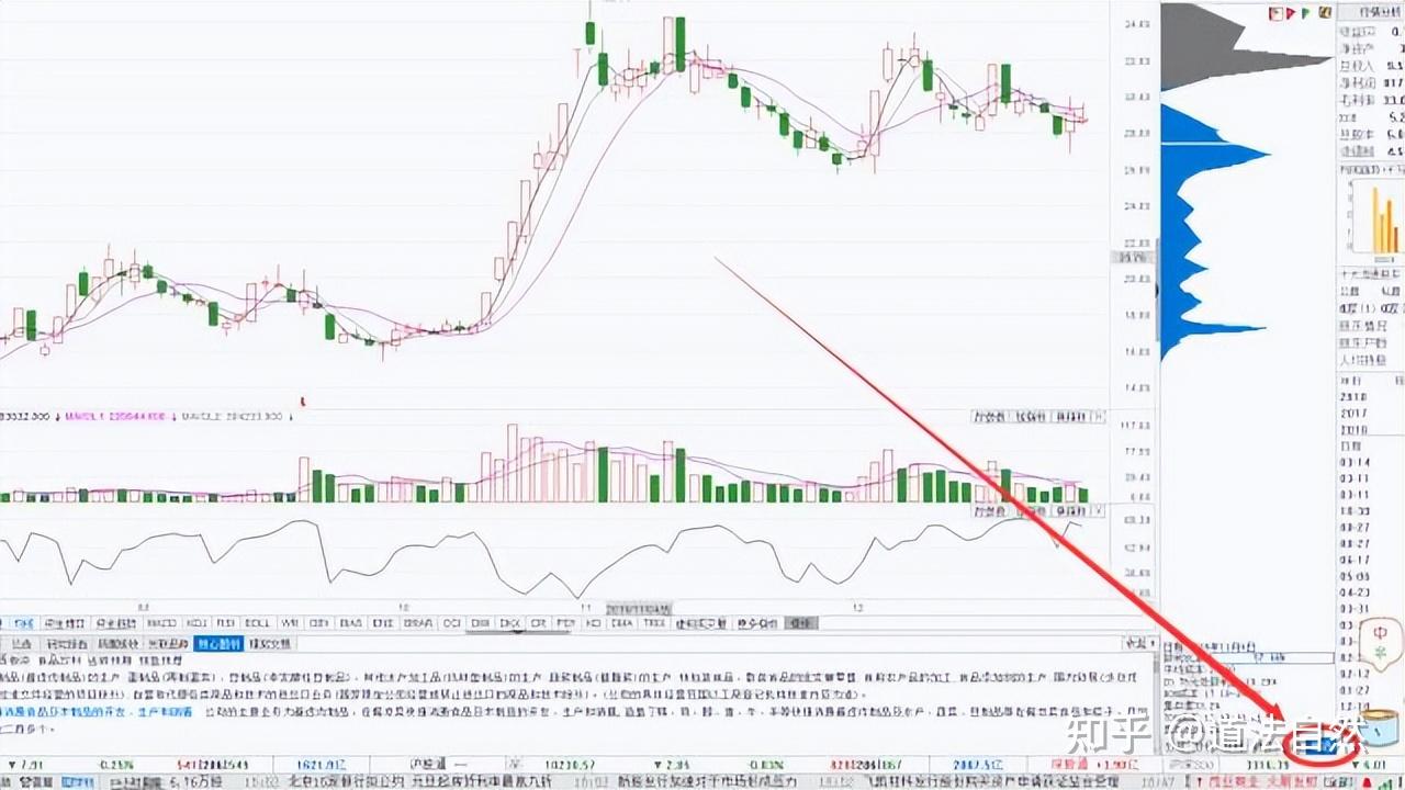 股市：股票起飞前，盯着“筹码分布”的特征，选牛股成功率极高- 知乎