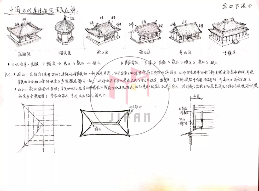 图解建筑史——中国木构建筑大木作解析 - 知乎