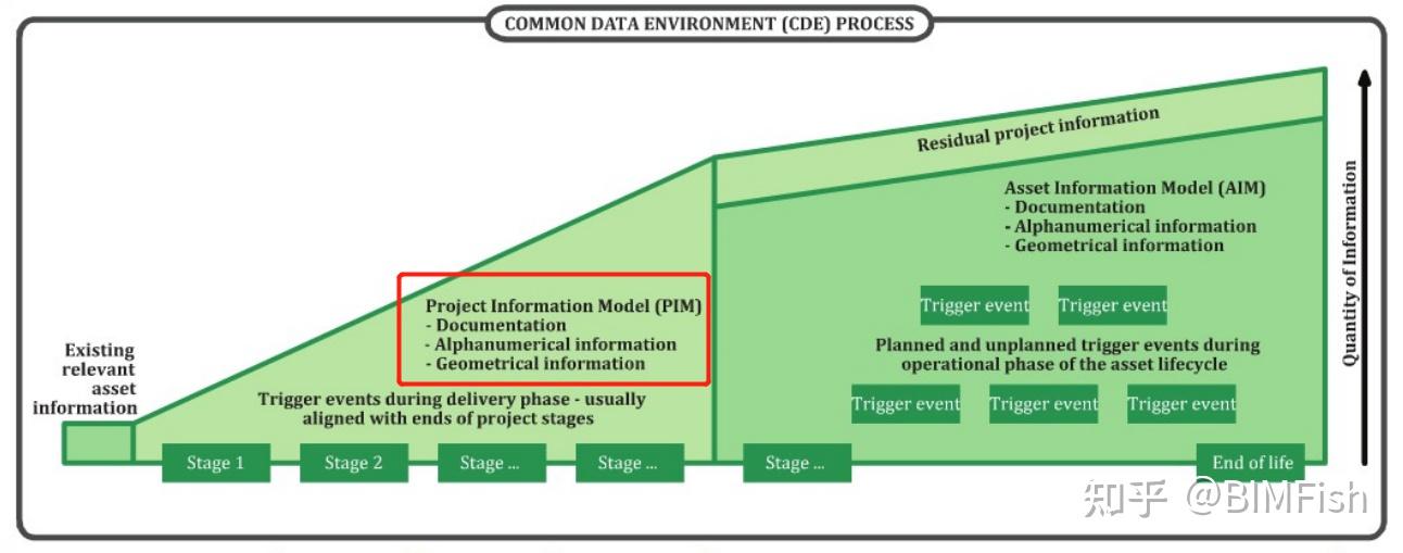 无CDE不BIM? 聊一聊Common Data Environment - 知乎