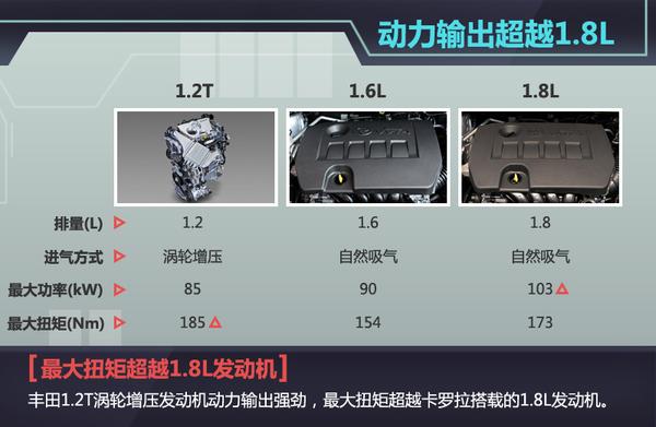 2t涡轮增压发动机,该发动机拥有丰田的可变气门正时技术,让发动机在