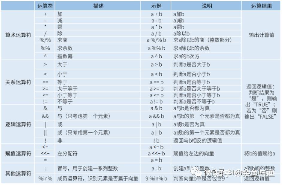 R 语言入门-常用方法 - 知乎