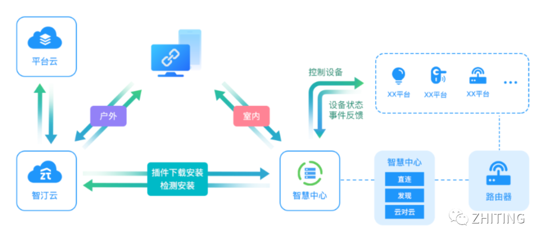 智汀智能生態--智能家居系統全生態開源 - 知乎