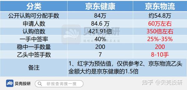 怎么看京东购买人数