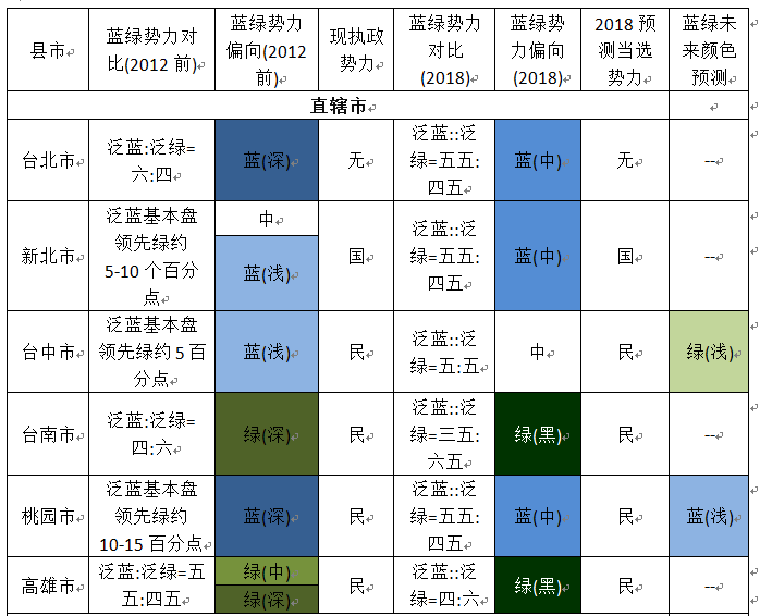 台湾地区蓝绿演变及未来趋势