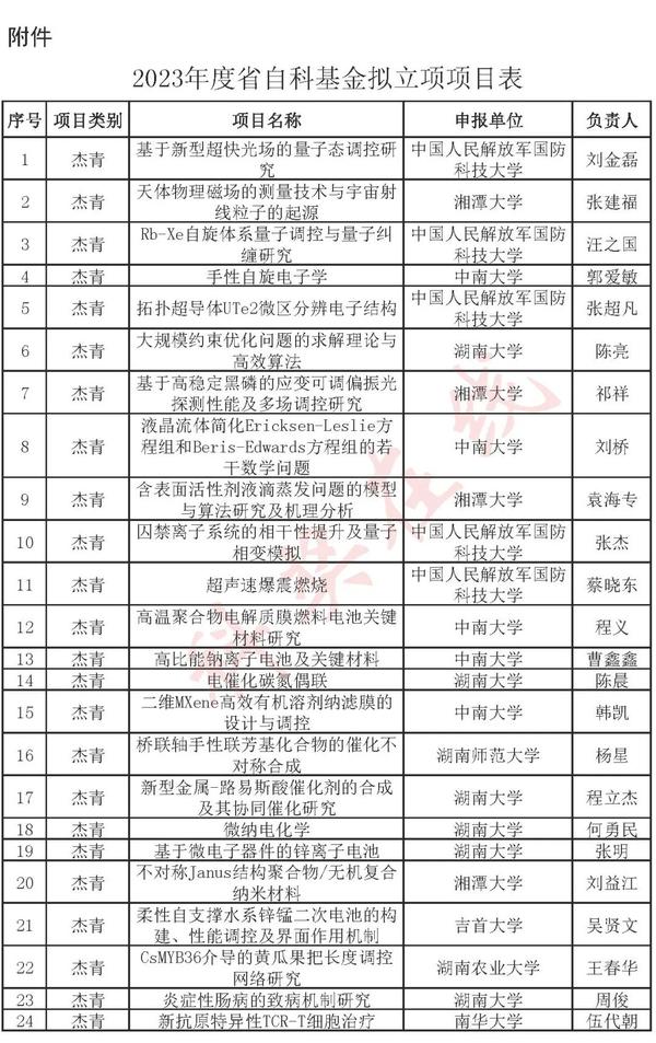 2023年度全国最新杰青、优青名单! - 知乎