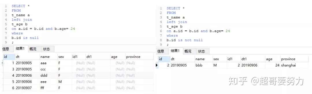 Hive中求交集和差集的两种方法 Hive中求交集和差集的两种方法