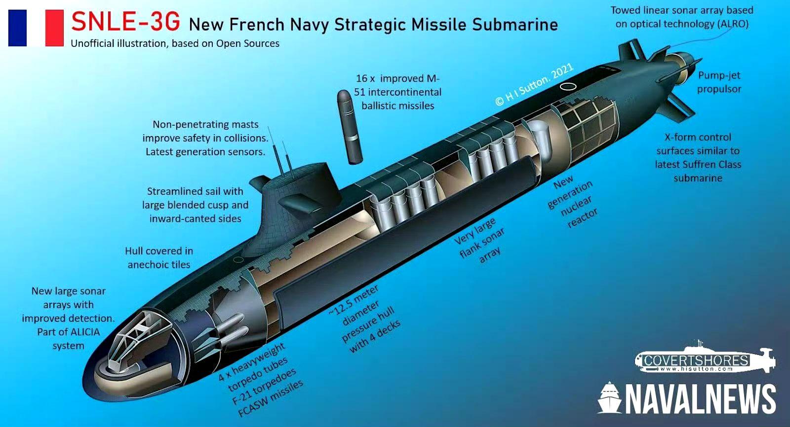 五常新一代战略核潜艇发展状态