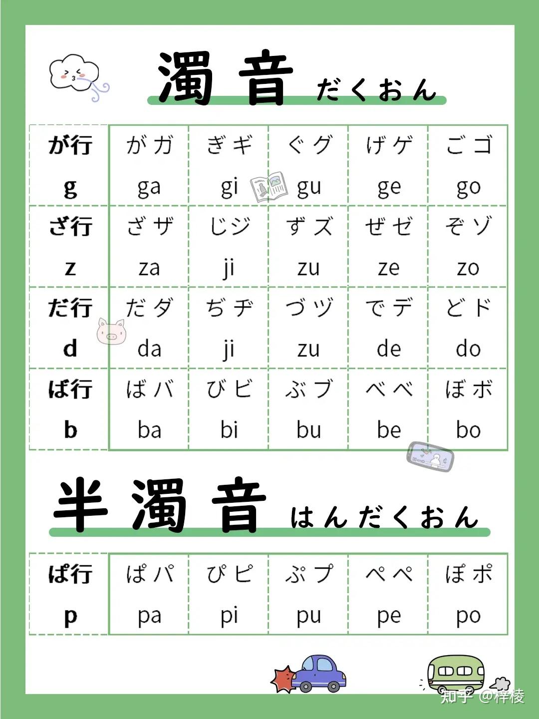 日语入门三张表 | 五十音图总结版（日语入门必备） - 知乎