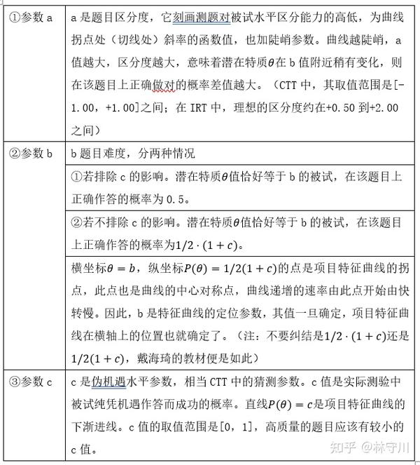 测心 项目反应理论(IRT) - 知乎