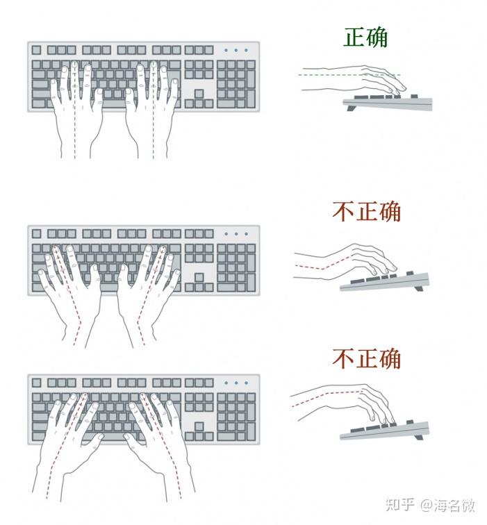 健康小知識圖解用電腦的正確手勢