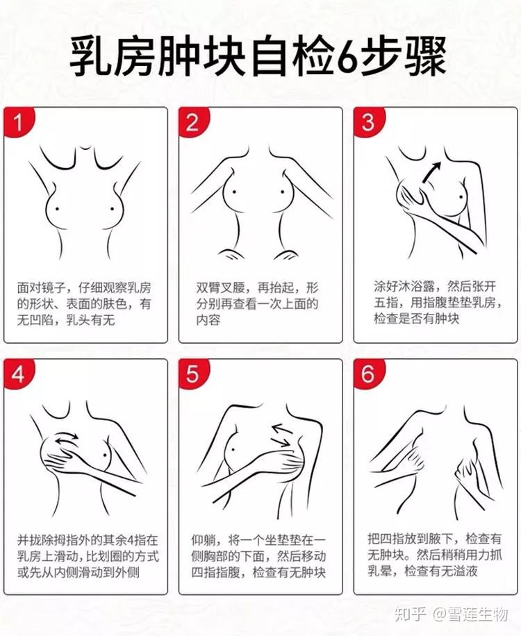 乳腺增生要怎么治疗呢?