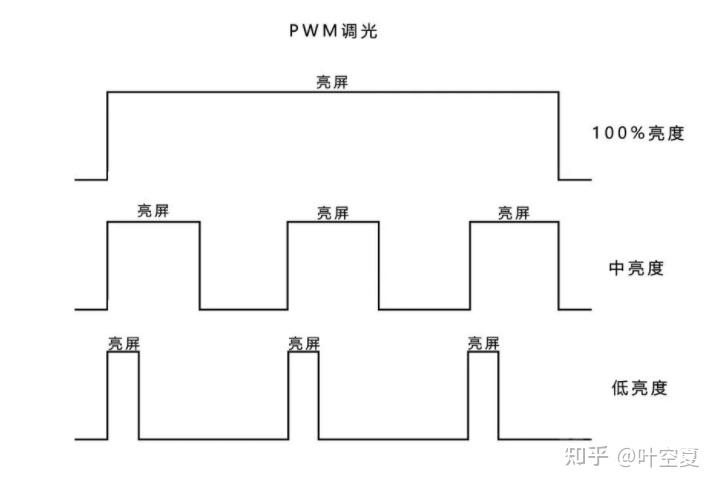 全局dc调光是什么 v2-4928afb26fd4be6b1e568e203810de0c_r.jpg