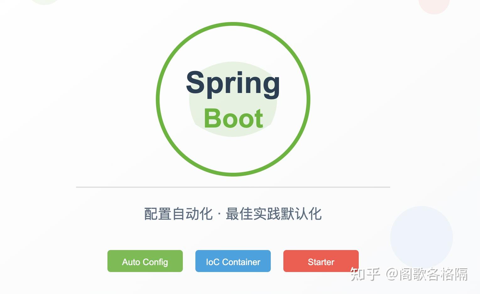 spring boot - Images High Quality Grahic 如何理解spring boot? - 知乎