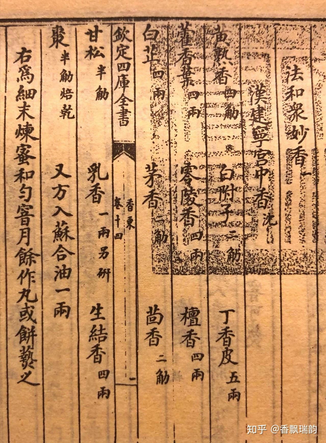 这款香方显示了汉代已研究各种香料的作用及特点,香的配方也十分考究