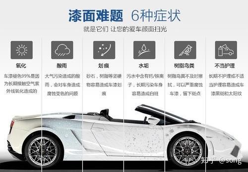 隐形车衣引领汽车美容行业进入全新的整车贴膜时代 知乎 隐形车衣引领汽车美容行业进入全新的整车贴膜时代 知乎