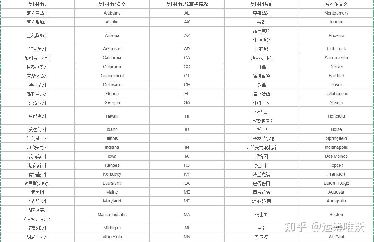 美国各州行政区划- 知乎