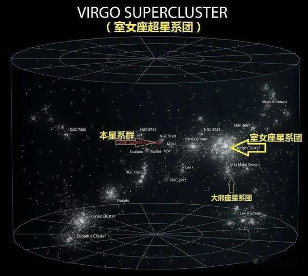 恒星、星团、星云、星系和星系团,宇宙中的天体是怎样分类的? - 知乎