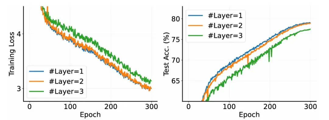 CVPR 2026 Oral | 清华+阿里发布ViT³：解锁「视觉TTT」新架构，突破Transformer复杂度瓶颈 - 知乎