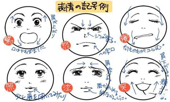 动漫人物嘴唇该怎么画?