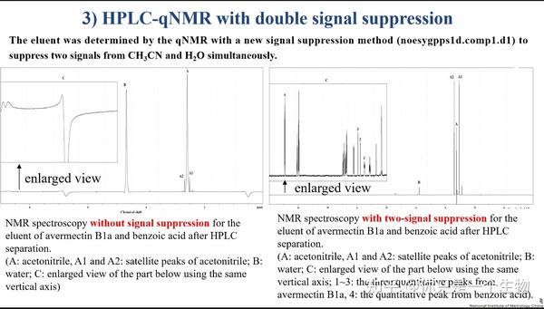 Quantitative Nuclear Magnetic Resonance(qNMR)Methods in Metrology - 知乎