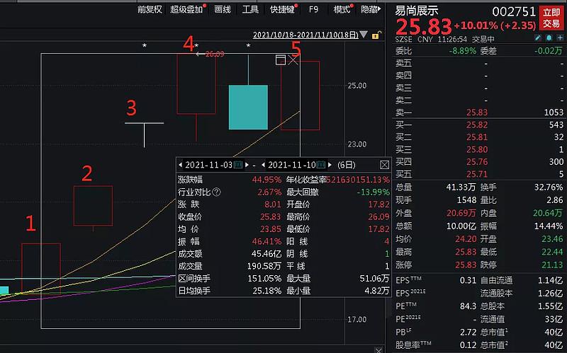A股再现魔咒？刚刚，锂电突发大跳水，2000亿白马重挫7%！ - 知乎