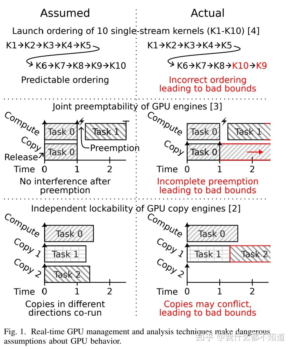 揭秘NVIDIA GPU内部机制以实现可靠的GPU管理(总结) - 知乎