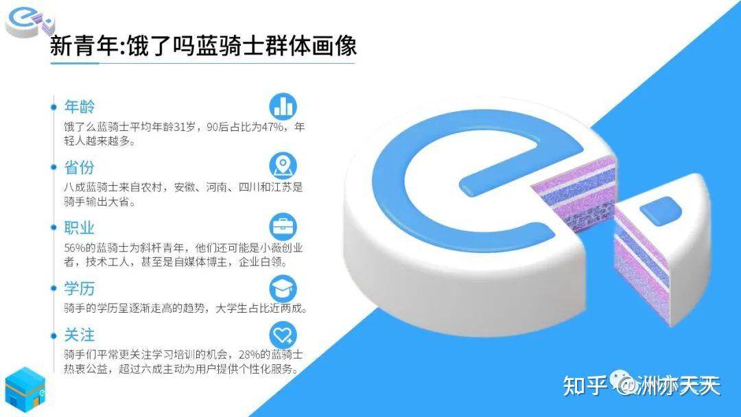 PPT内容常见结构 - 知乎