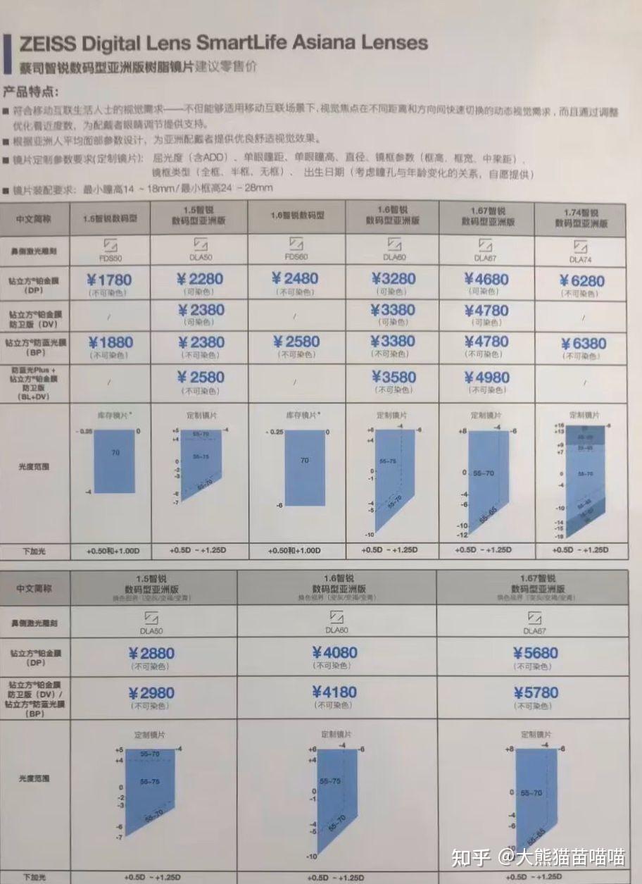 蔡司数码型镜片规格图片