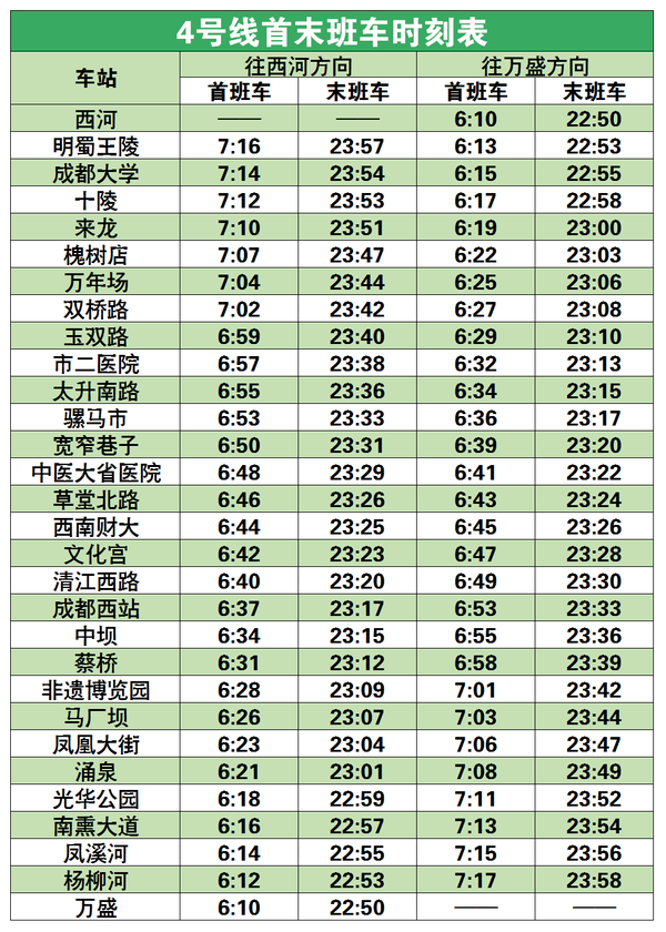 成都地铁首末班车时间表