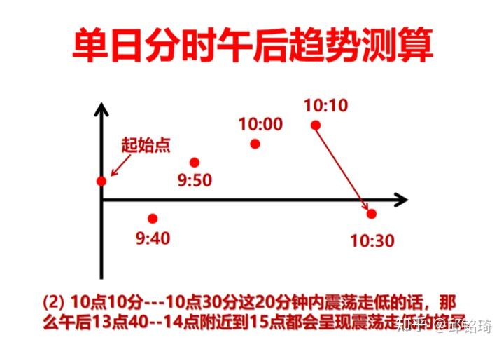 分时量图讲解图片