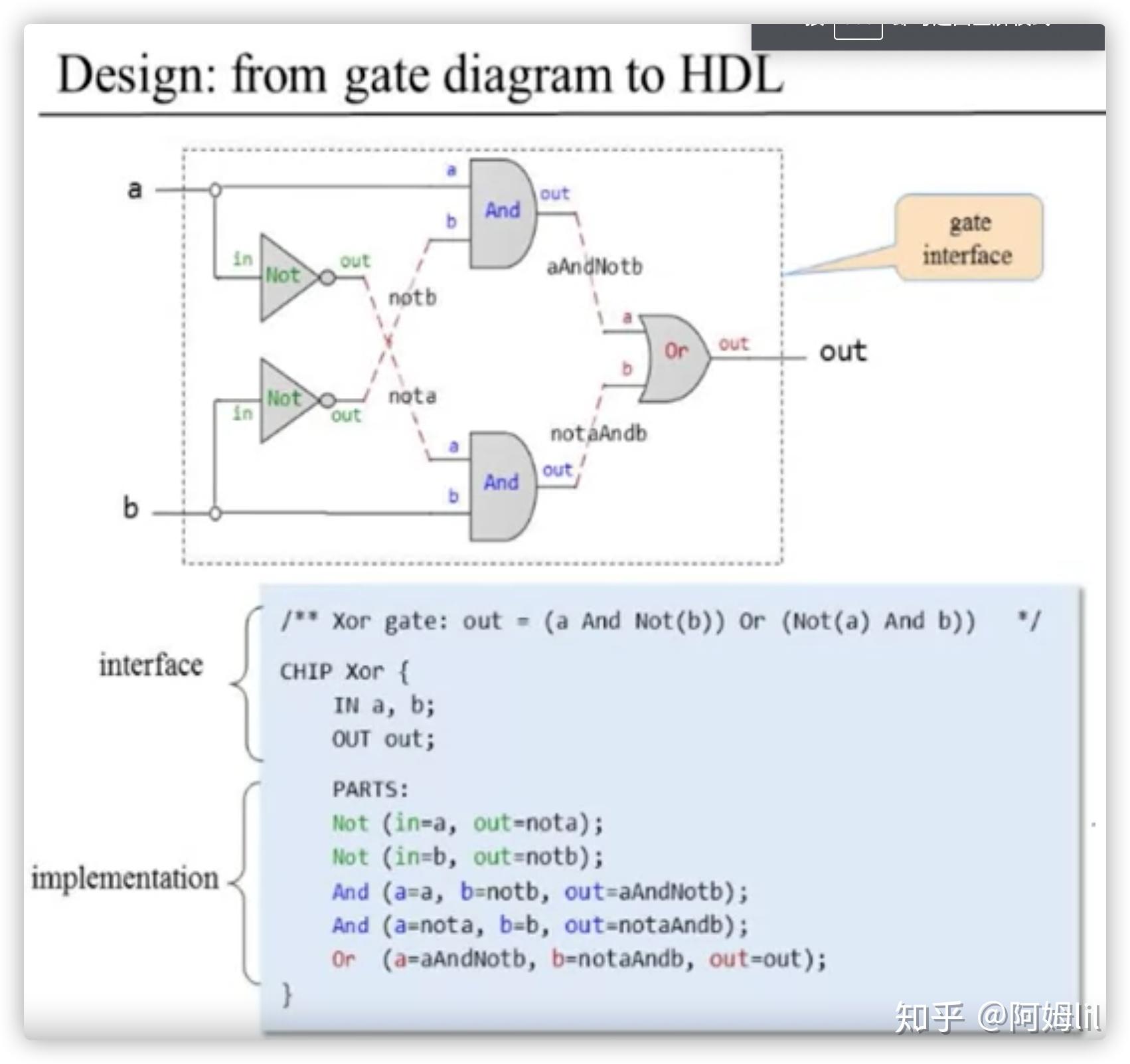 logic-gates