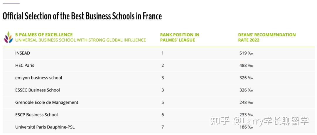 全球视角进行商科择校!Eduniversal发布最新全球商学院排名! - 知乎