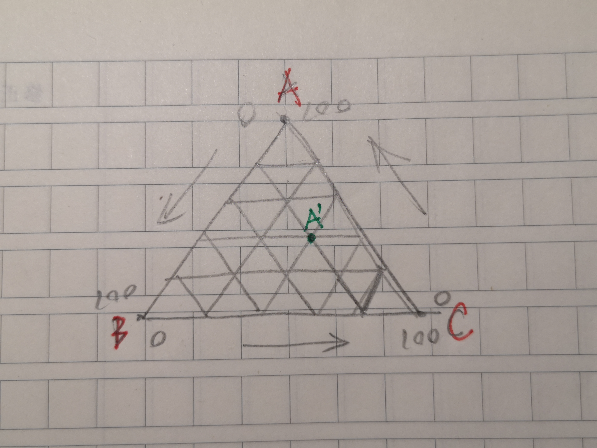 高中地理平面三角坐标系应该怎么读图