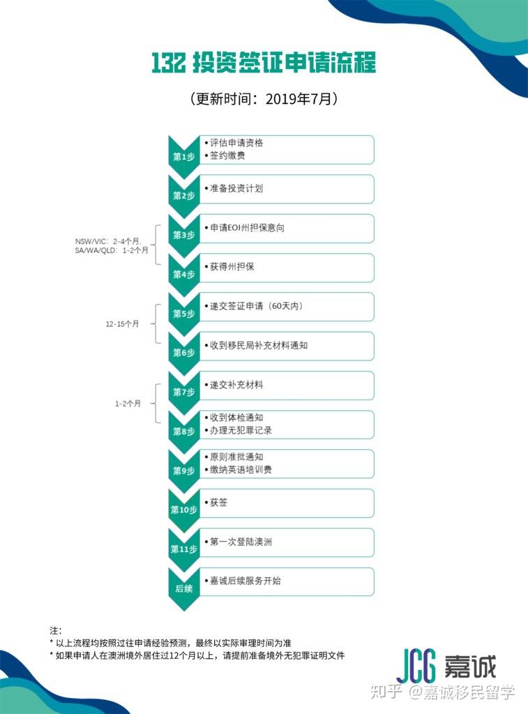 澳大利亚人口多少合适_澳大利亚人口分布图(2)