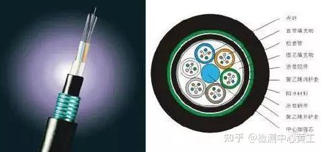 Pbtp Cable 工程塑料PBT的5大应用范围 - 知乎